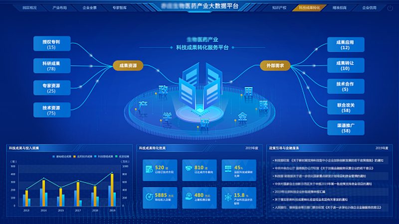 细胞培养技术服务：定制参数要求的考量要点